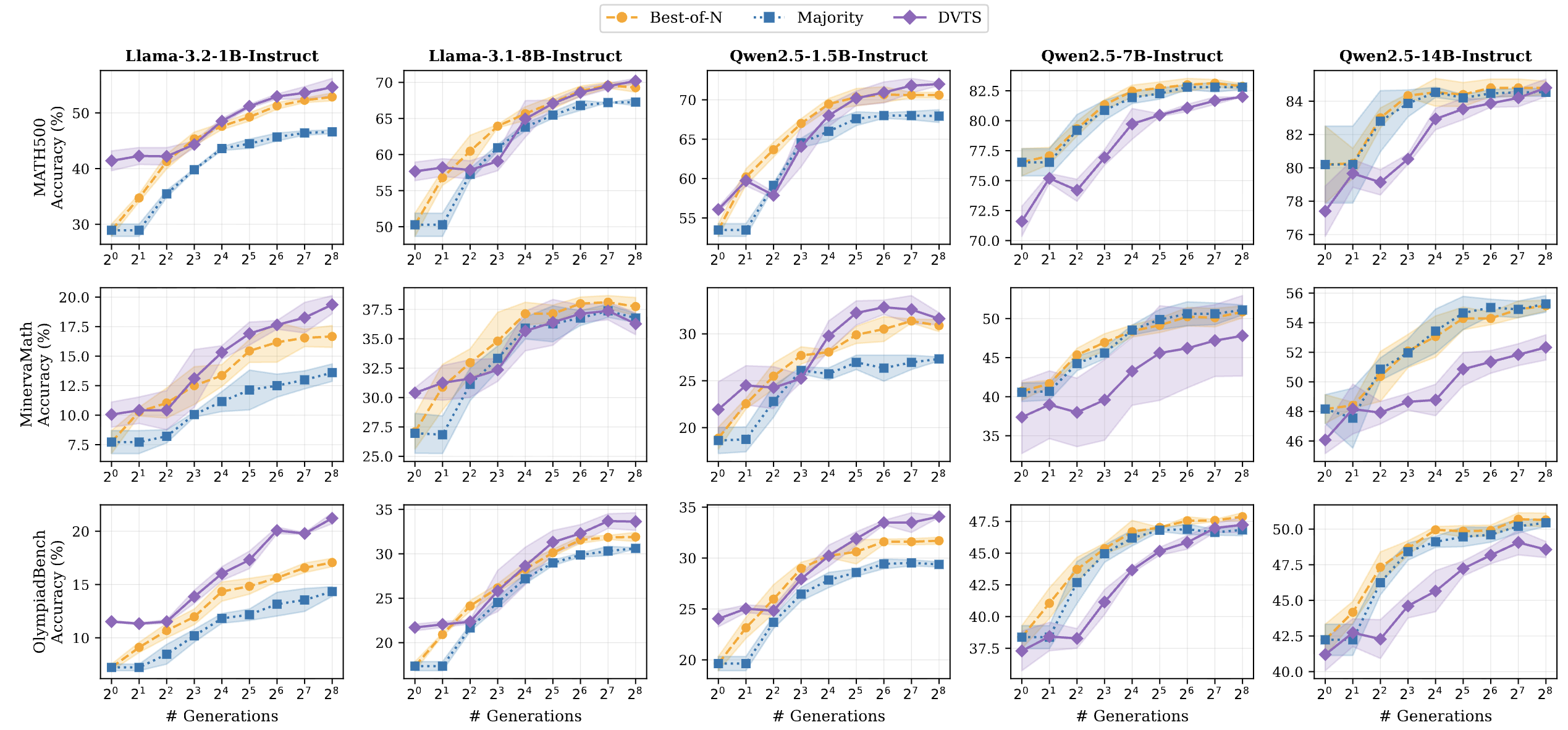 uPRM: unsupervised process reward models
